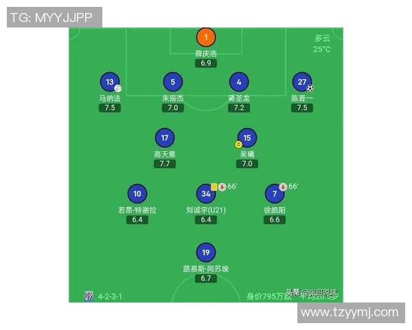 上海足球队在洲际杯积分榜中以55分稳居第一名表现亮眼 上海足球队在洲际杯积分榜中以55分稳居第一名表现亮眼