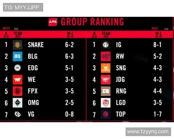 全明星赛积分榜更新V5战队以84分稳居榜首引发关注 全明星赛积分榜更新V5战队以84分稳居榜首引发关注
