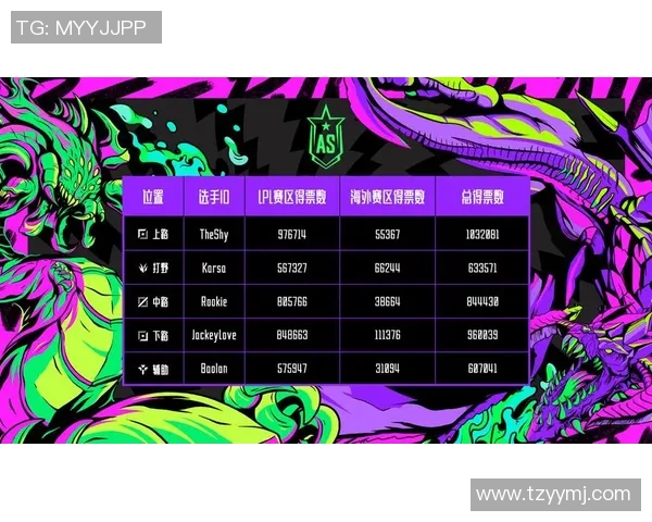 全明星赛最新积分榜揭晓LNG战队以56分稳居榜首