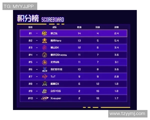 国际邀请赛最新积分榜WE战队以74分稳居第一名